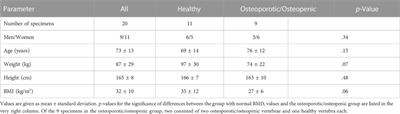 Dark-field X-ray imaging for the assessment of osteoporosis in human lumbar spine specimens